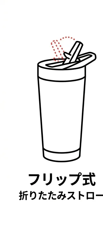 フリップ式(折りたたみストロー)の飲み口イラスト